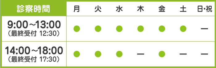 診察時間